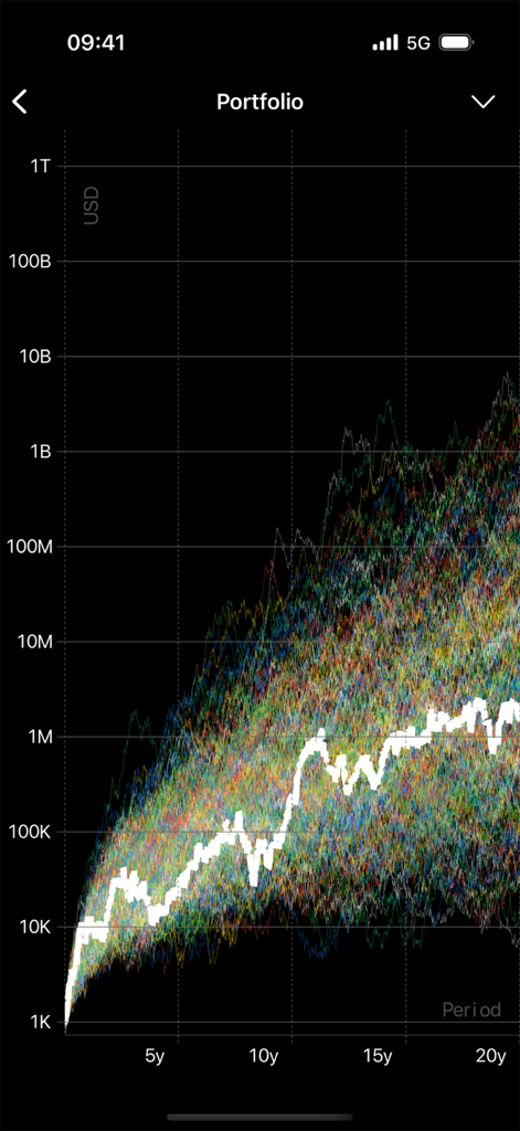 20年以上にわたるビットコインポートフォリオの数千のモンテカルロシミュレーションパスを示す対数チャート。