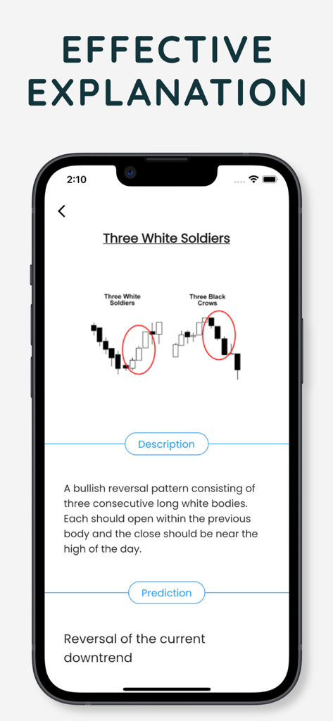 Candlestick Patterns : Learn - Educational app screen showing a detailed explanation of the Three White Soldiers candlestick pattern with visual charts and market predictions