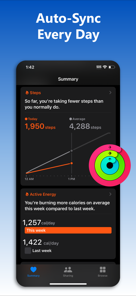 Fitbit to Apple Health Sync - Fitbit에서 Apple 건강으로의 자동 피트니스 데이터 동기화 요약을 보여주는 iPhone 화면