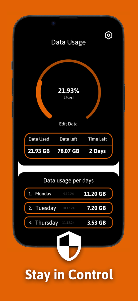 Panel de uso de datos celulares que muestra los datos utilizados y restantes con un desglose del consumo diario