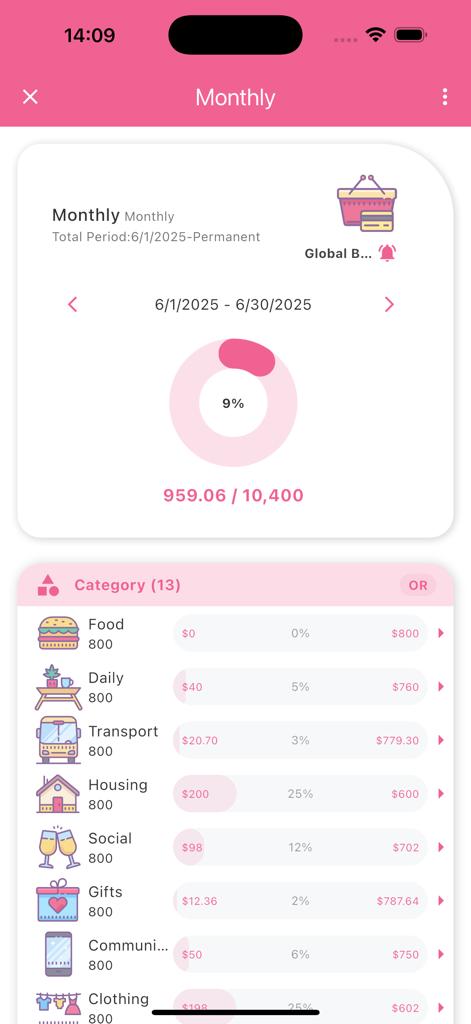 Monthly budget overview in a pink themed expense tracker app showing spending by category