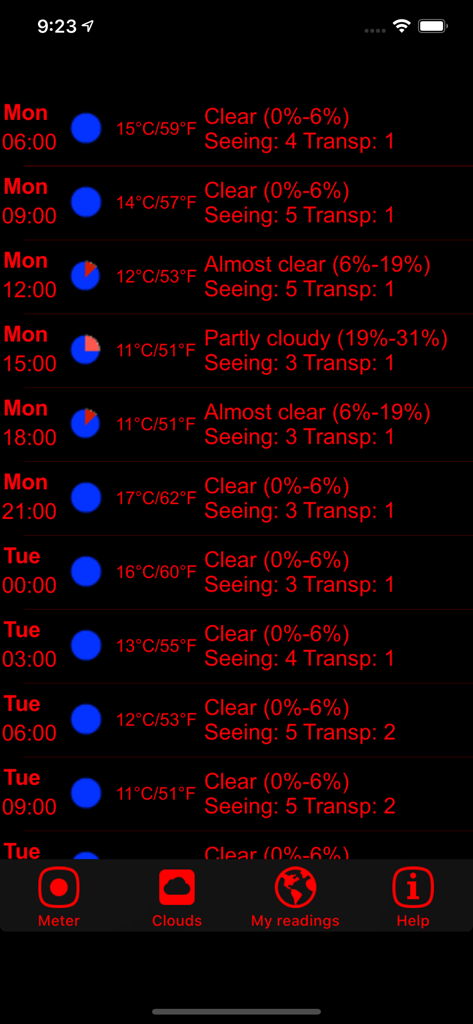 Pantalla de pronóstico de observación de estrellas en la aplicación Dark Sky Meter mostrando cobertura de nubes y condiciones atmosféricas para la observación astronómica.