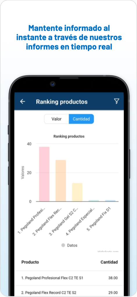 Terus - Terus app mobile dashboard showing a bar chart for real-time product ranking.