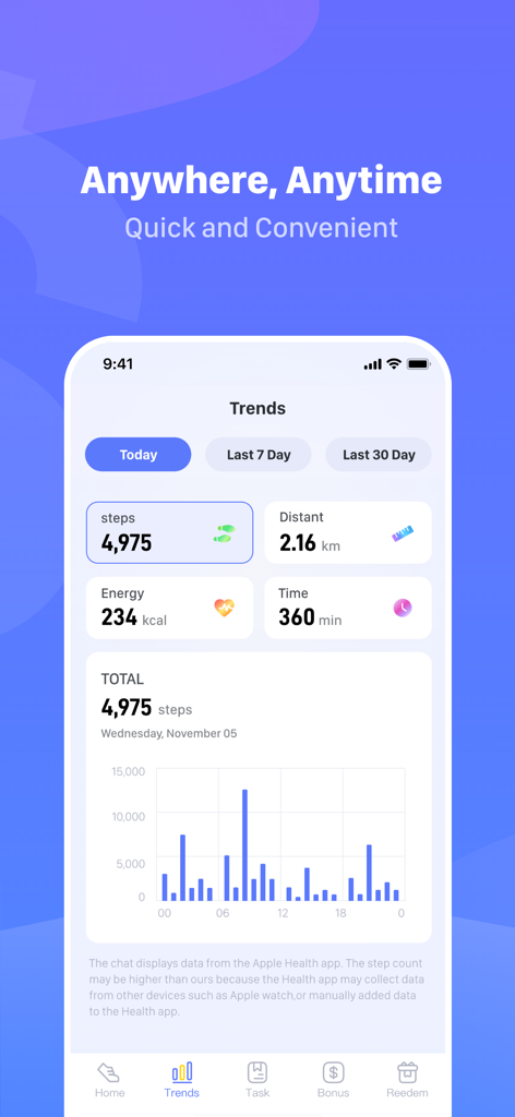 WalkCash - rewards&earn&coin - Panel que muestra las tendencias diarias de pasos, distancia y seguimiento de calorías en la aplicación WalkCash