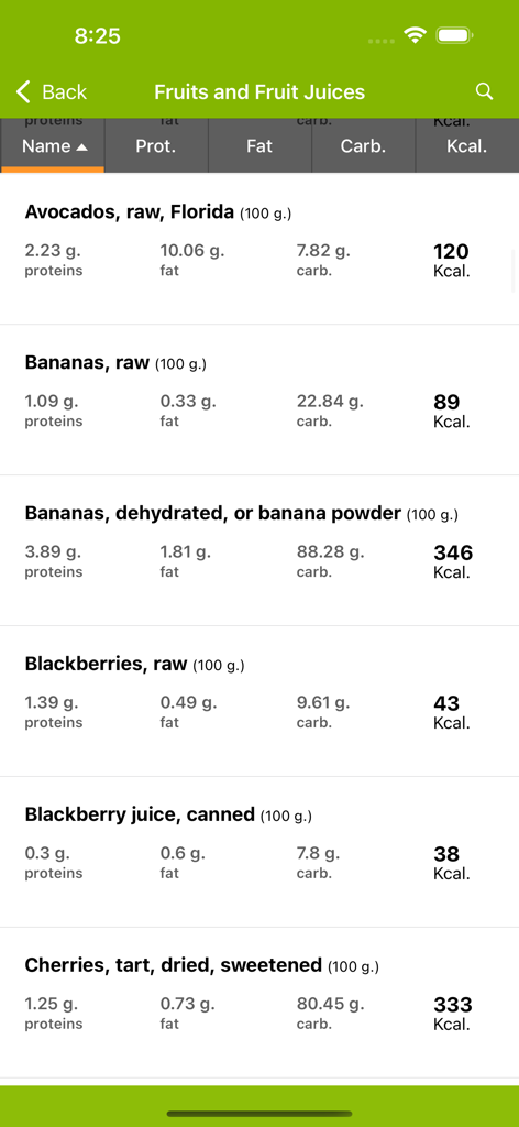 A list of fruits with nutritional data including protein fat and calories per 100 grams