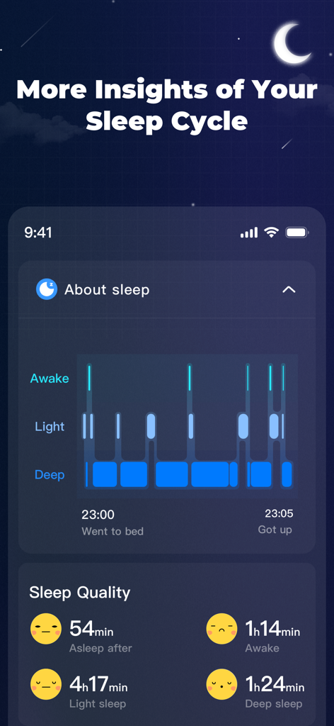 Interface do aplicativo Sleep Brain exibindo um relatório detalhado do ciclo de sono, incluindo estágios de sono leve e profundo