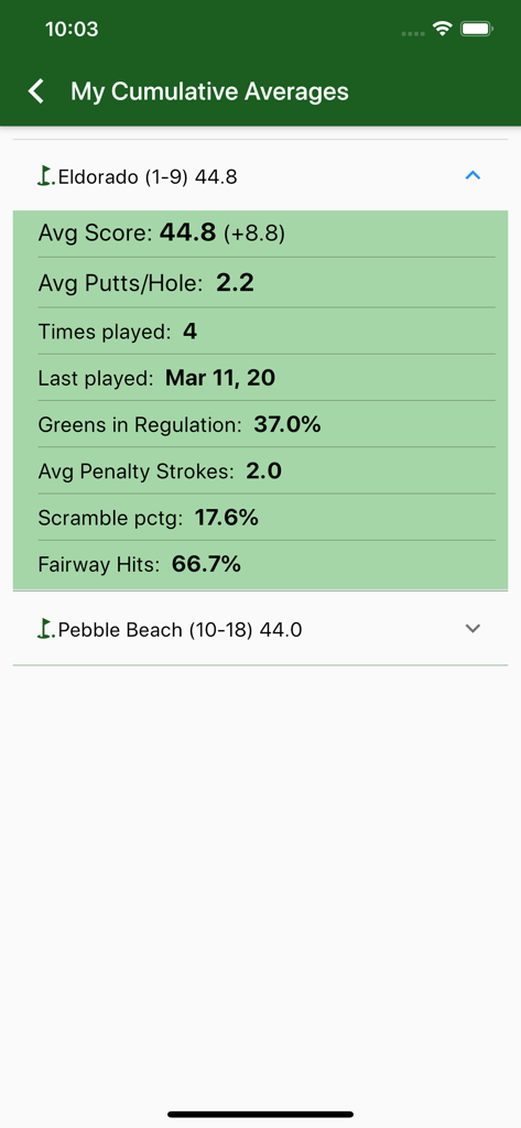 Screenshot of the EasyScore Golf Scorecard app displaying cumulative averages and performance stats for a specific golf course.