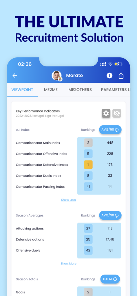 Comparisonator: Football Data - 축구 선수 영입 대시보드에 스카우팅 분석을 위한 성과 순위 및 주요 지표 표시