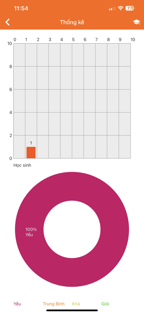 TNMaker - Multiple Choice Test - TNMaker app statistics screen displaying a student score bar chart and performance donut chart.