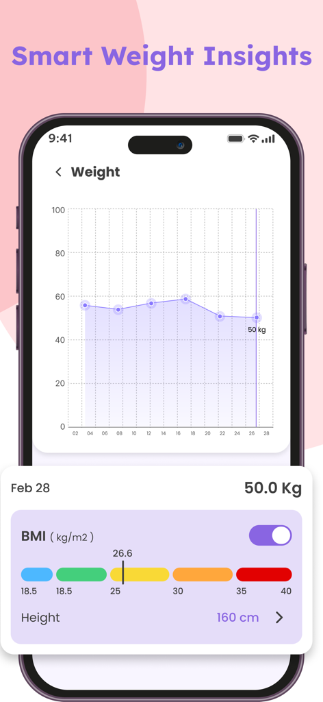 Pantalla de la aplicación Momiary que muestra un gráfico de seguimiento de peso durante el embarazo y información de IMC