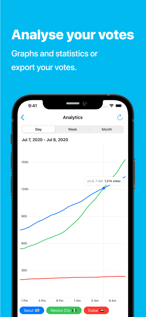 Pollie: Create Polls - Analytics interface of the Pollie app displaying a line graph of vote counts over time for different poll options