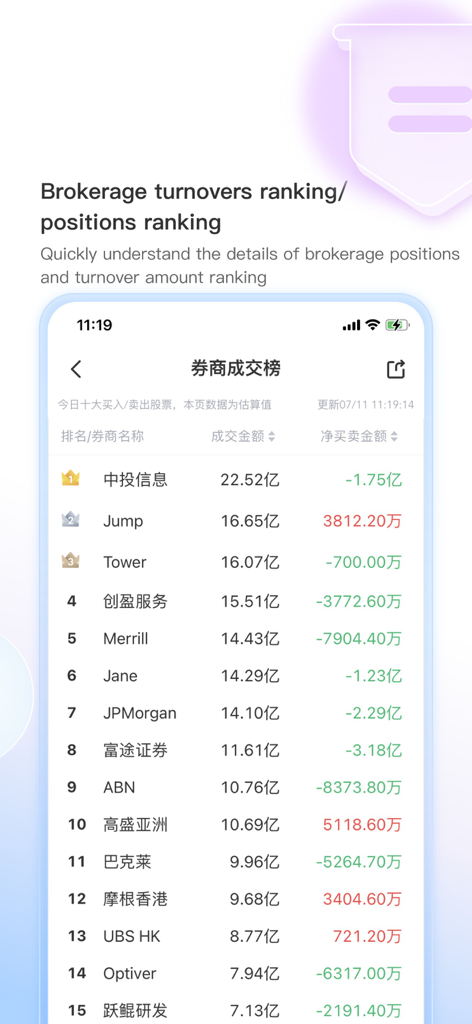 捷利交易宝-港美股行情证券交易软件 - TradeGo app interface displaying brokerage turnover and position rankings for professional traders