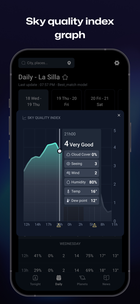 Ouranos: Clear Sky Forecast - A detailed graph showing the sky quality index and astronomical weather data in the Ouranos app