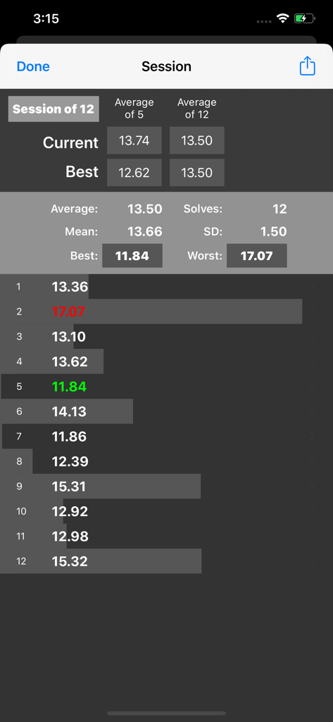 Five Timer - Five Timer app session summary screen showing individual cube solve times and performance statistics.