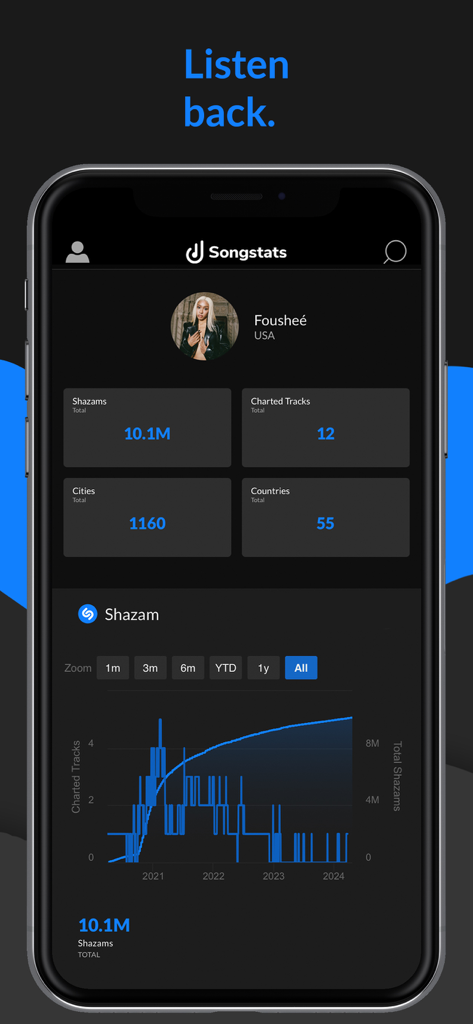 Songstats: Music Analytics - Una dashboard mobile dall'app Songstats che mostra le analisi Shazam per l'artista Foushee, inclusi Shazam totali, tracce in classifica e un grafico delle performance.