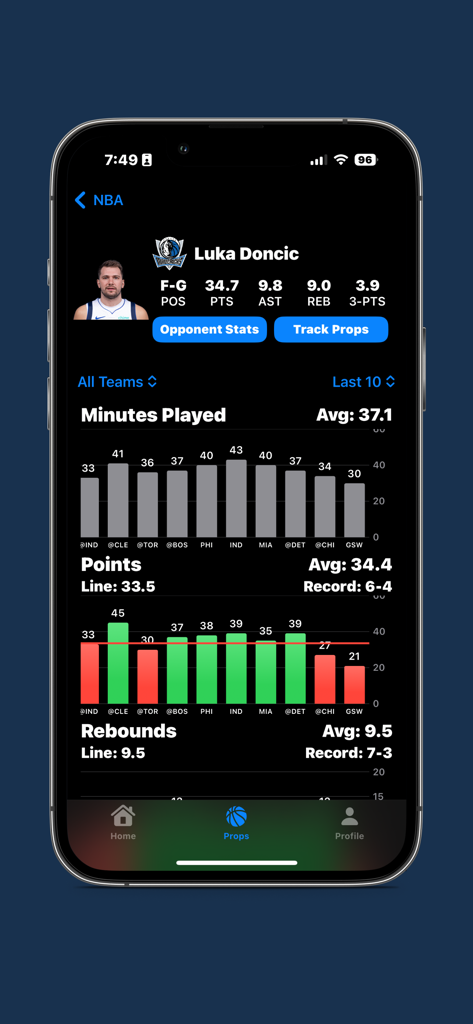 Prop Trackr - Player Props - NBA player prop tracking dashboard showing stat trends and hit rates for Luka Doncic