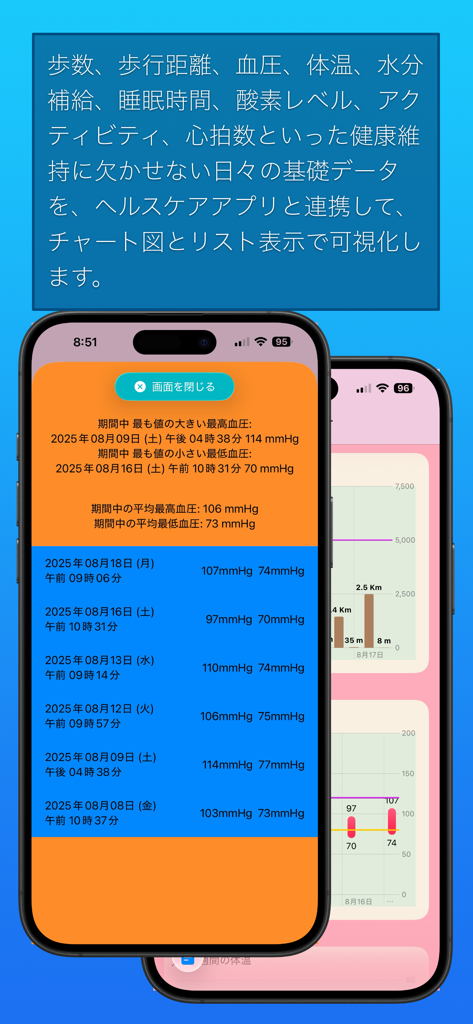 健康ウオッチ - Two iPhones showing the Health Watch app with detailed blood pressure logs and health activity charts
