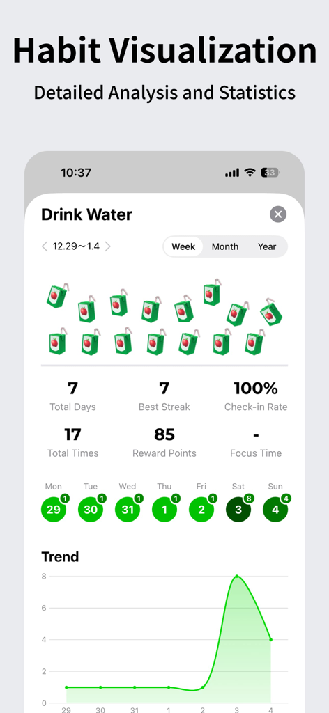 FrogCount - Habit Tracker - FrogCount app interface showing habit visualization and detailed statistics for drinking water with charts and streak data