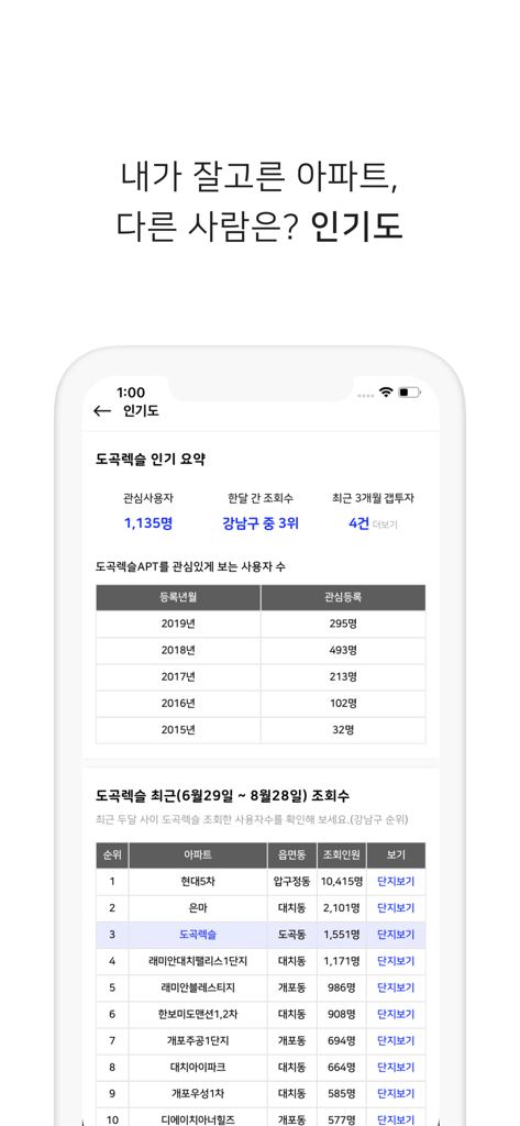 아파트 실거래가 - 부동산 - A mobile screen showing the popularity and investor interest rankings for Korean apartments on the Asil app.