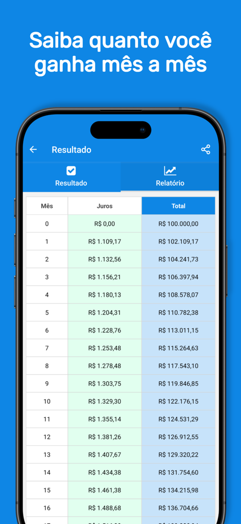 Monthly interest and total balance table for a fixed income investment simulation