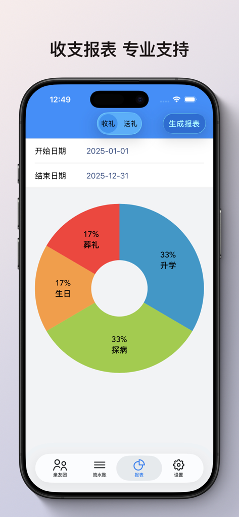 A mobile app interface displaying a financial report with a colorful donut chart showing gift categories like birthdays and school admissions.