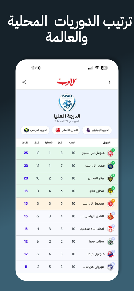 Kul al-Arab App zeigt Fußballligastandards und Teamrankings an