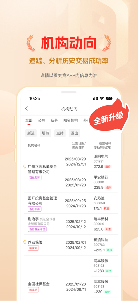 看究竟 - Kan Jiu Jing app screenshot displaying institutional trading trends and historical success rate analysis for the Chinese stock market