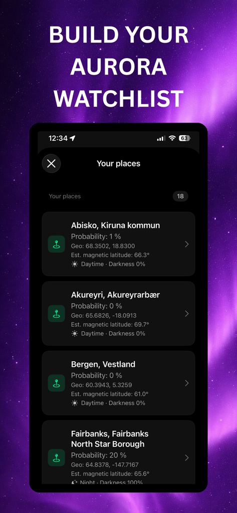Interfaz de la aplicación Pronóstico de Auroras que muestra una lista de seguimiento personalizada de ubicaciones con probabilidad de visibilidad de auroras boreales y datos geomagnéticos