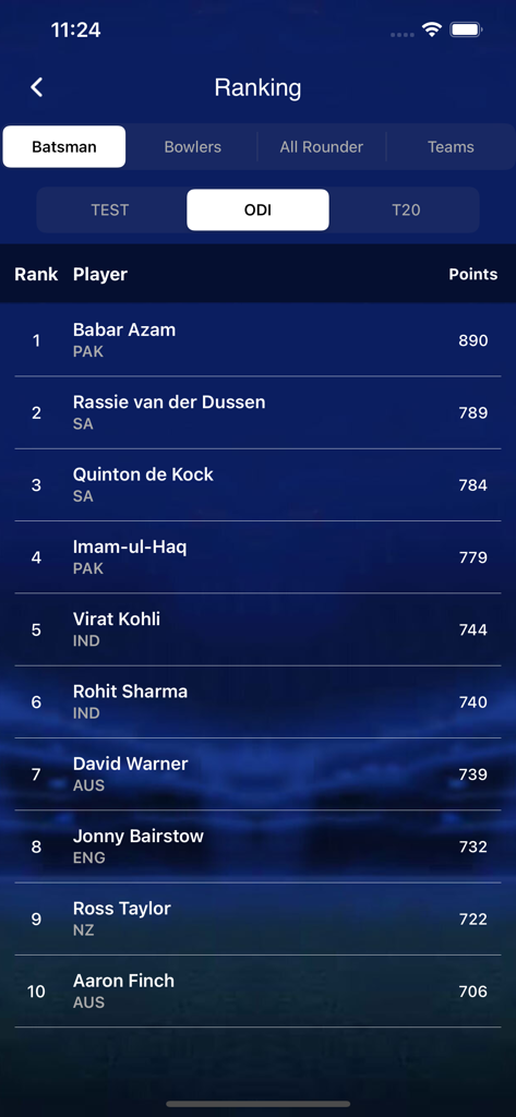 Live Cricket Score - Live Line - A mobile app screen showing the top 10 ODI cricket batsman rankings including players like Babar Azam and Virat Kohli.