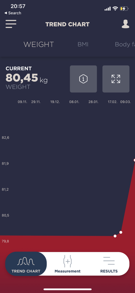 My TANITA – Healthcare App - Weight trend chart screen in the My TANITA app displaying historical weight measurements and current data
