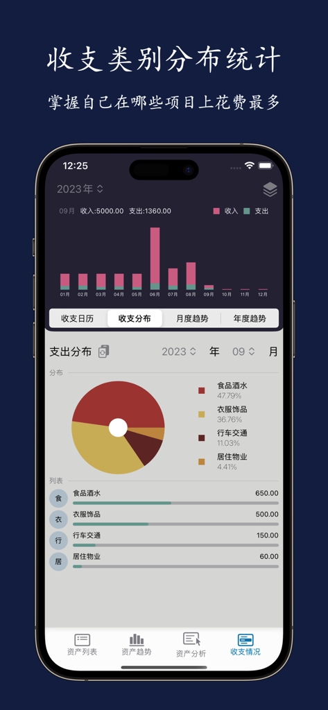 财务小助 - 月次支出および収入の分布を示す円グラフと棒グラフを表示するファイナンシャルアシスタントアプリのモバイルインターフェース。