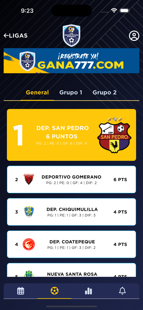 Primera División Guatemala - Tabla de clasificación de la liga de fútbol de la Primera División de Guatemala que muestra las posiciones de los equipos.