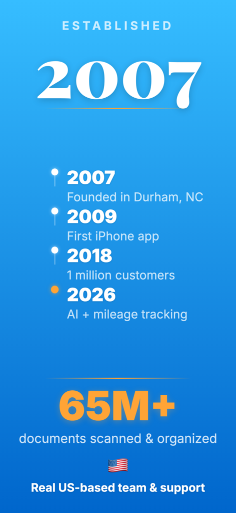 Shoeboxed: Receipt Scanner - Shoeboxed company history timeline showing milestones from 2007 to 2026 including 65 million documents scanned