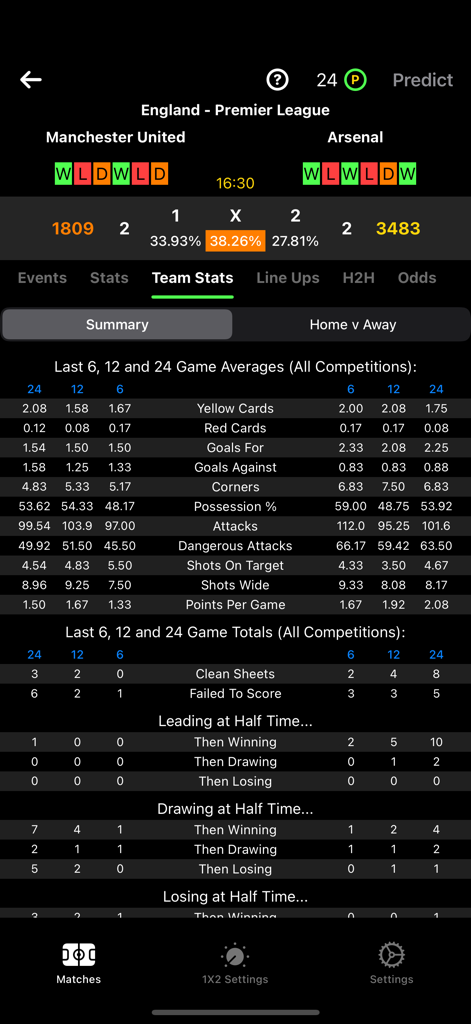 1X2 Predict - A detailed comparison of soccer team statistics for Manchester United versus Arsenal showing game averages and win probabilities