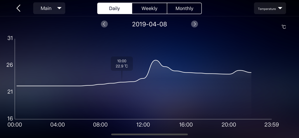 WeatherSense - Gráfico de línea del historial de temperatura diaria en la aplicación WeatherSense mostrando las tendencias de datos del sensor de 24 horas