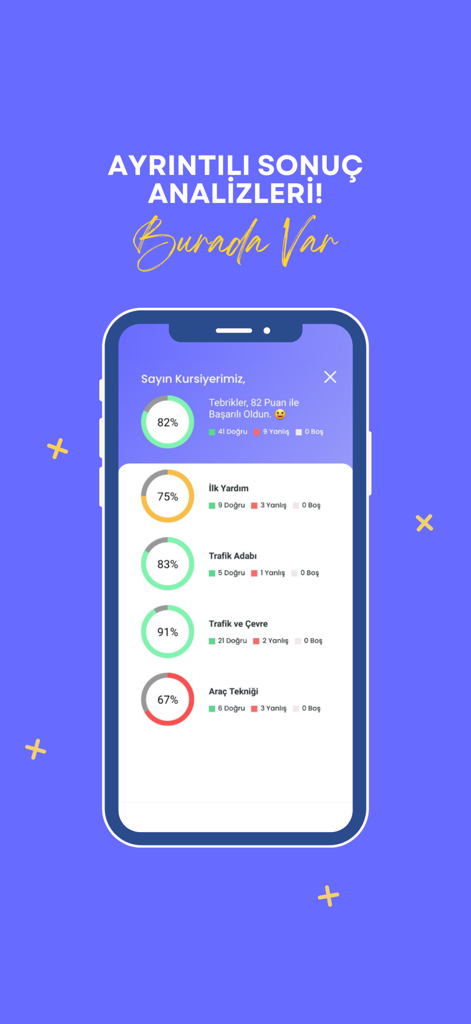 Kolay Ehliyet - Sürücü Eğitimi - Detailed analysis of driving exam scores across different subjects like traffic and first aid