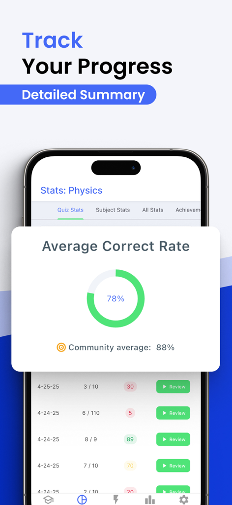 Prepry - ARDMS & CCI Exam Prep - Interface of the Prepry app displaying detailed ultrasound physics exam statistics and community average comparison.
