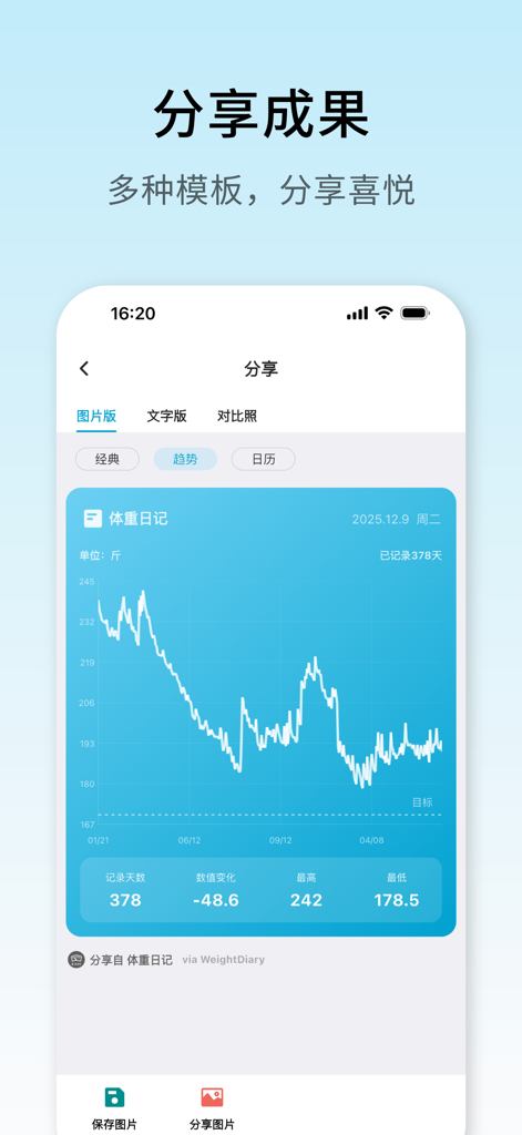Pantalla de la app Diario de Peso mostrando un gráfico de tendencia de peso azul y estadísticas de progreso para compartir.
