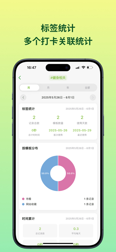 NoteMark app dashboard showing habit tracking statistics and data visualization charts.