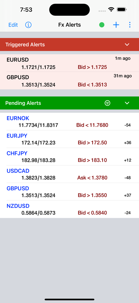 Forex Price Alerts - Forex Price Alerts app screen displaying triggered and pending currency price alerts