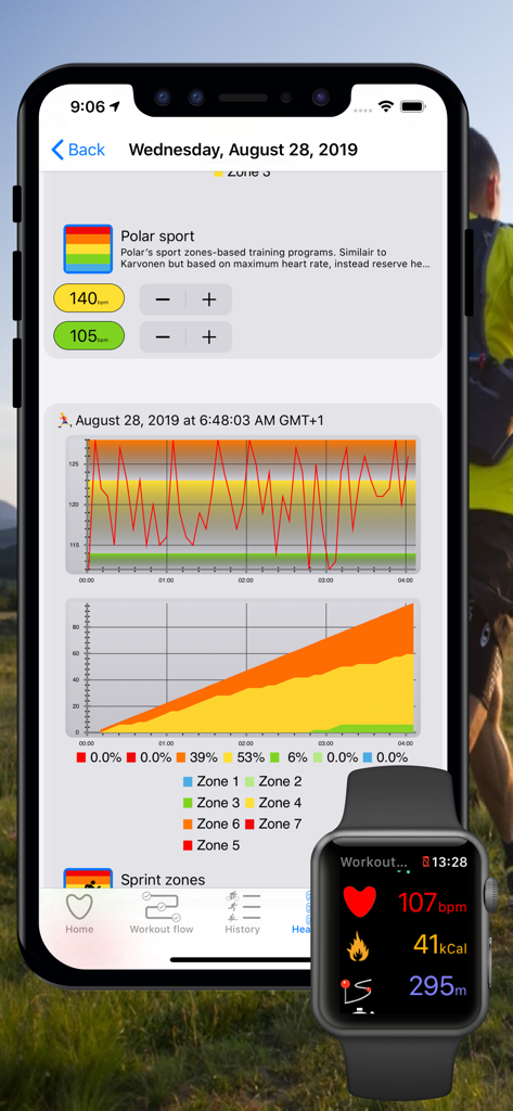 Cardio Zones app interface showing heart rate zone analysis graphs and Apple Watch workout stats