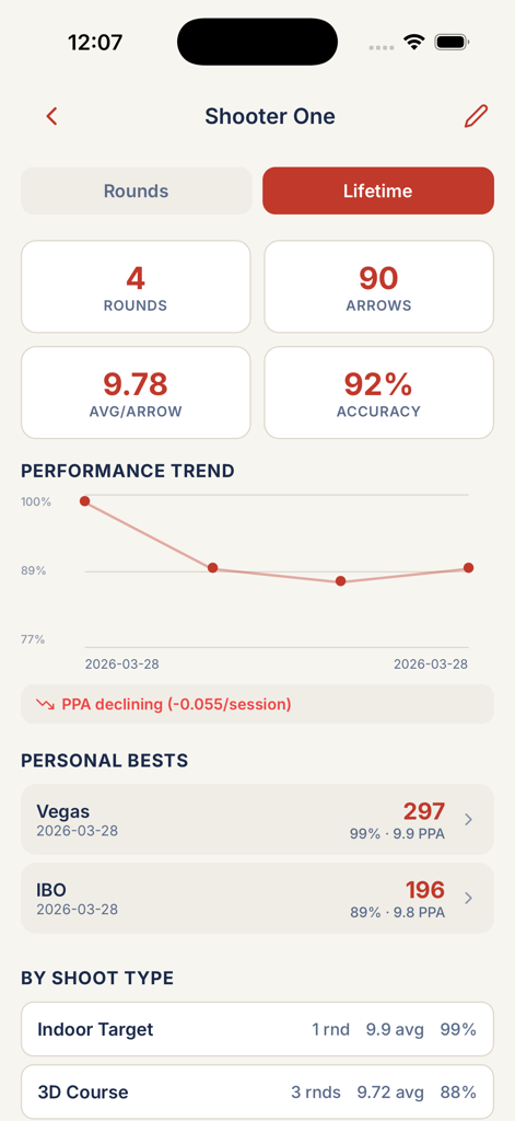 ShootOff Archery - Detailed shooter profile in the ShootOff Archery app showing lifetime accuracy statistics and performance trends