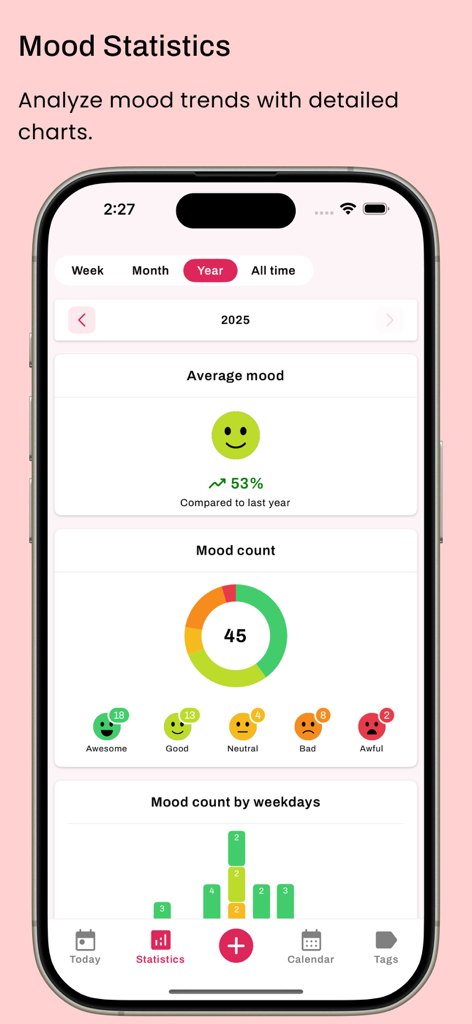 Habit Tracker - HabitGenius - Pantalla de la aplicación HabitGenius que muestra estadísticas detalladas del estado de ánimo con gráficos y tendencias de estado de ánimo promedio