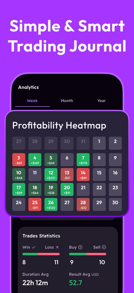 Plancana AI trading journal dashboard displaying a profitability heatmap and performance analytics