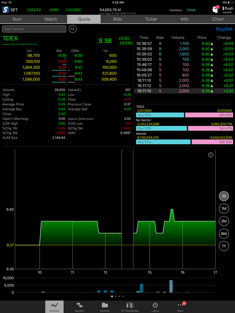 Streaming for iPad - Cotización de acciones en tiempo real y gráfico de precios en la aplicación de trading Streaming para iPad