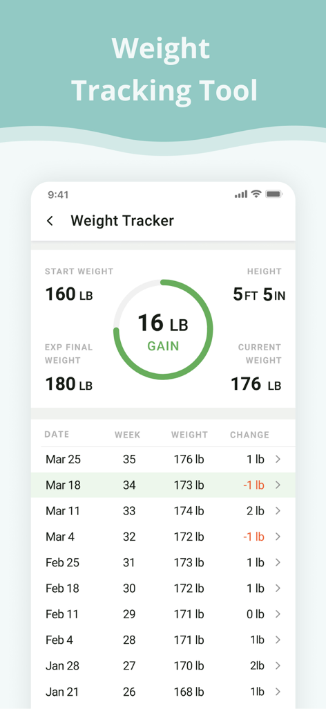 Pregnancy App. - Strumento di monitoraggio del peso dell'app gravidanza che mostra l'attuale aumento di peso e il registro storico settimanale