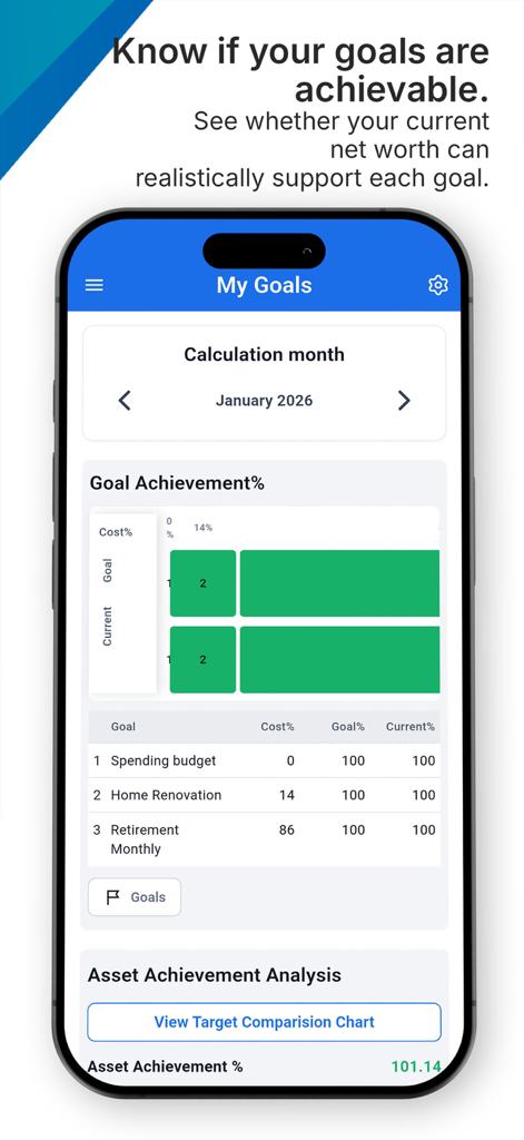 Vision Money:Net Worth & Goals - Vision Money app dashboard showing financial goal tracking and asset achievement analysis
