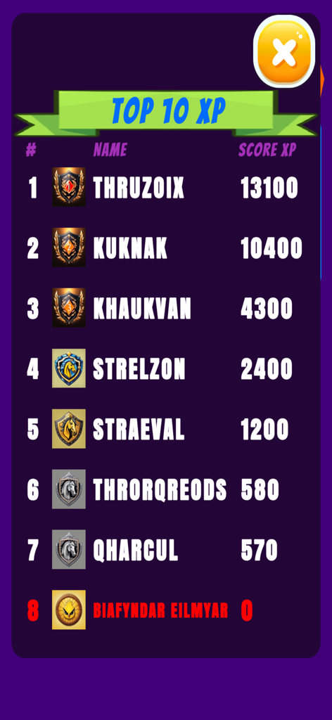 Top 10 XP player rankings leaderboard for Pinball 6 Ball 3D Machine