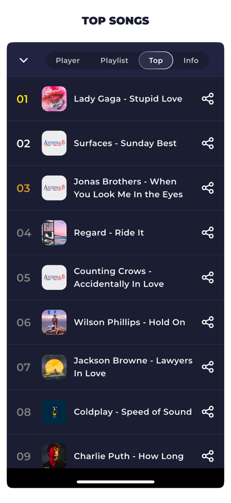Panama Radio Live FM & AM - Top songs list display on the Panama Radio Live app interface.
