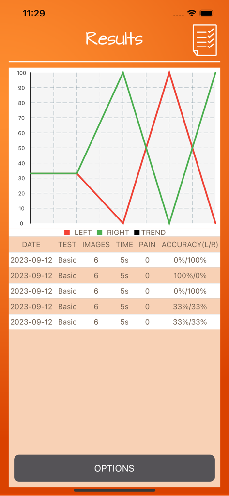 A clinical results screen showing a line graph and data table for tracking left and right discrimination accuracy in the Recognise app